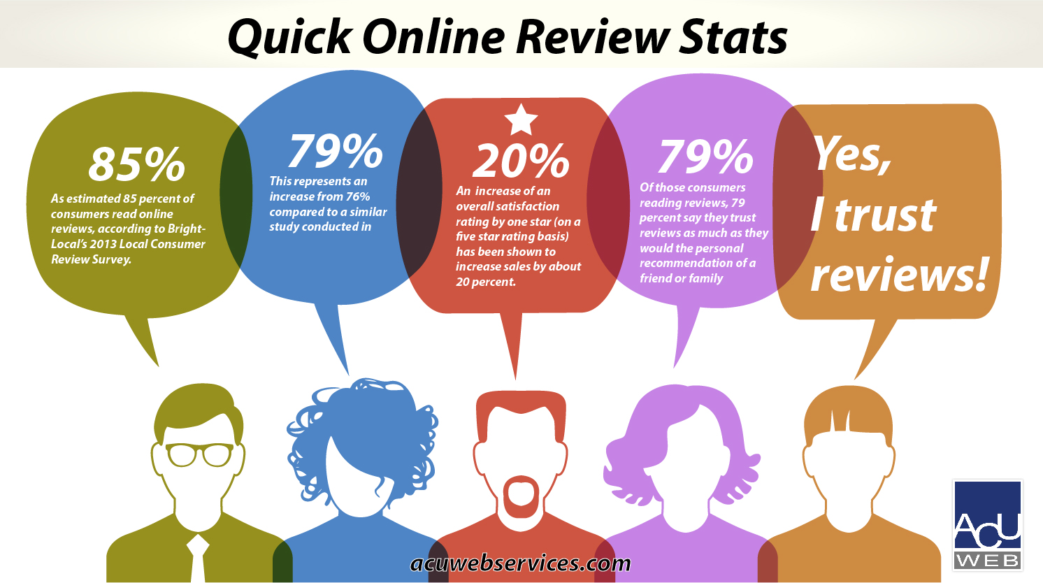 Buy your literature review online