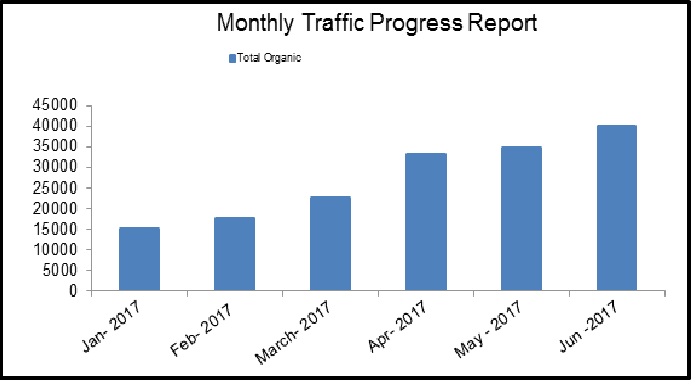 Traffic Improvement